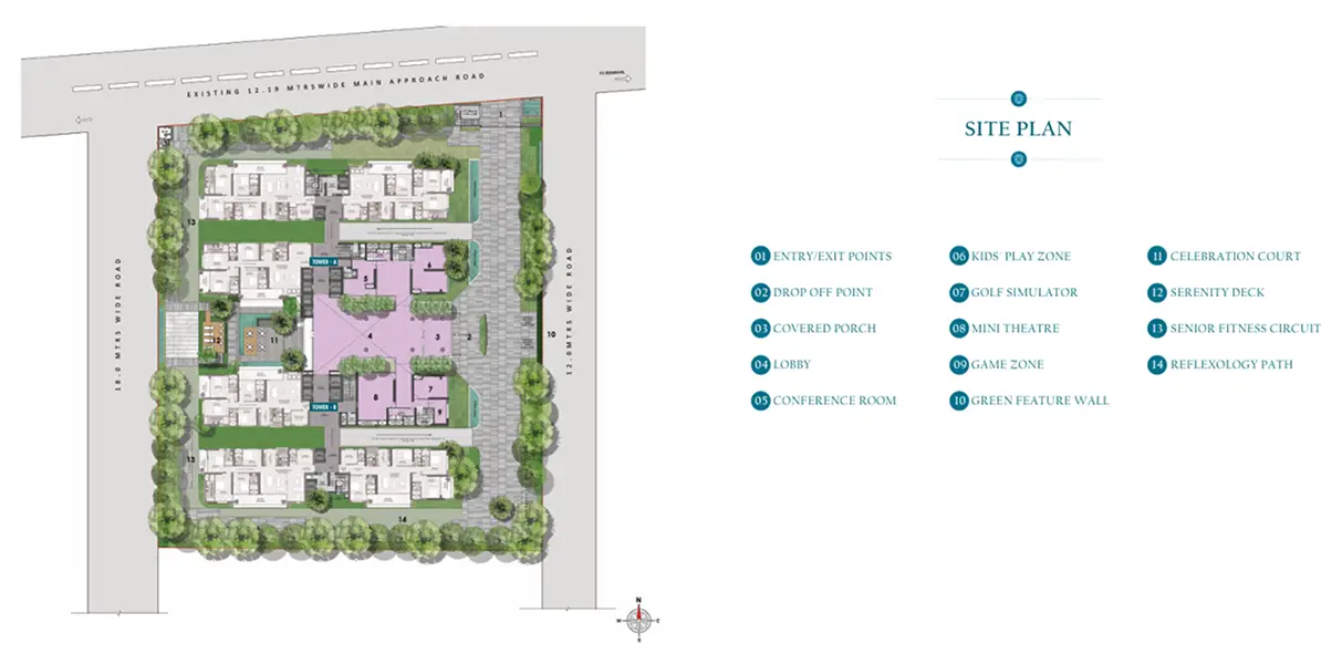 Strategic Site Planning